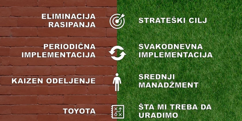 KAIZEN – strategija budućnosti stara koliko i čovečanstvo