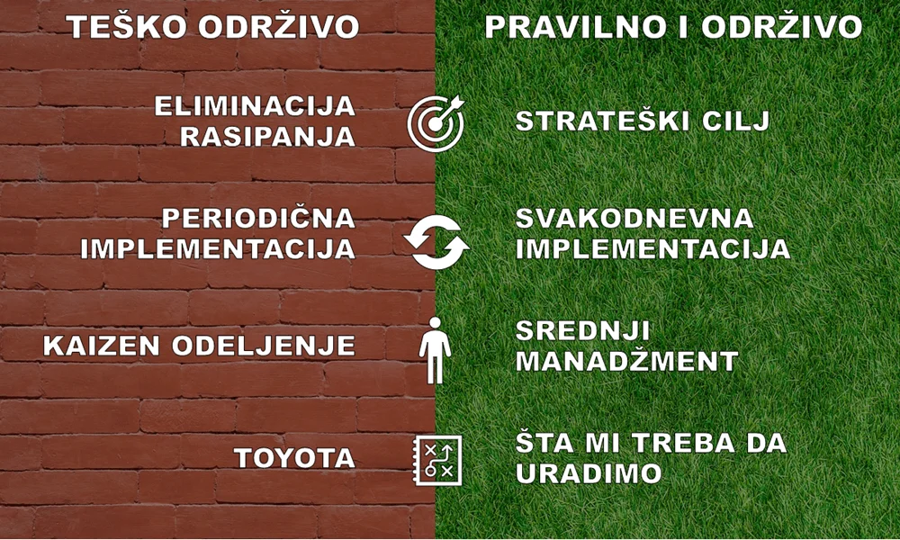 KAIZEN – strategija budućnosti stara koliko i čovečanstvo