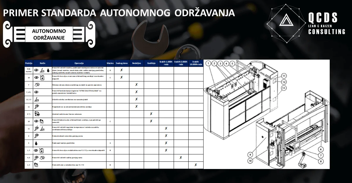 Autonomno održavanje opreme