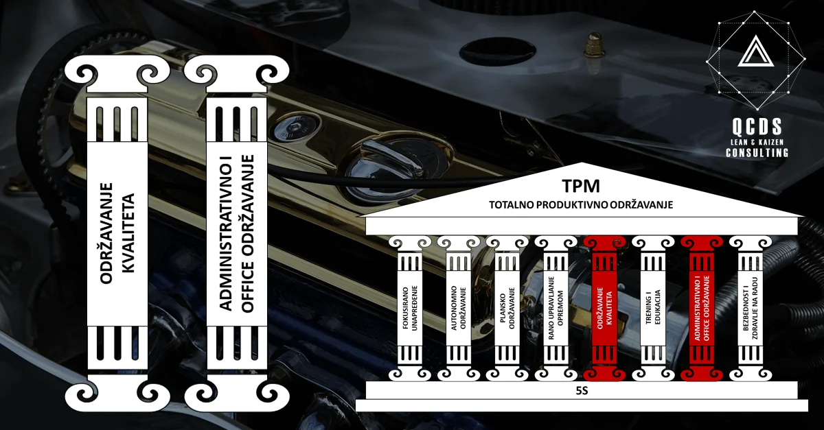 Uticaj TPM-a na kvalitet i office aktivnosti u implementaciji