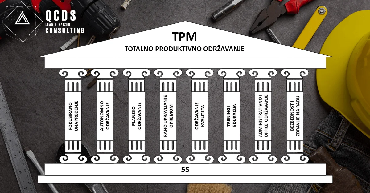 Total Productive Maintenance (TPM)