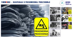 8 wastes, rasipanja u prekomernoj proizvodnji