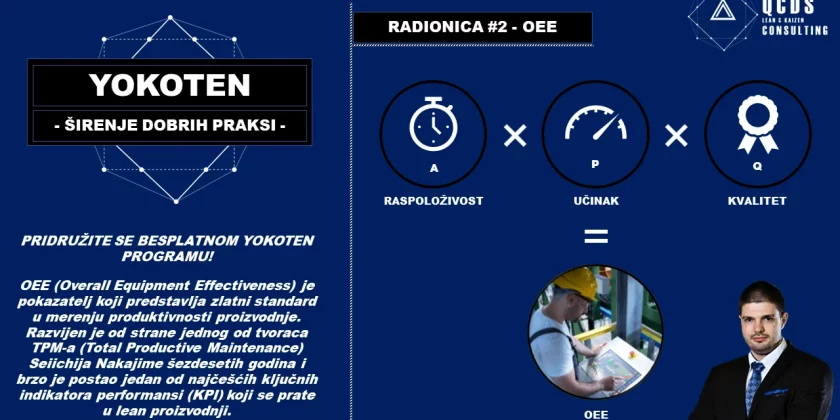 YOKOTEN radionica #2 – OEE