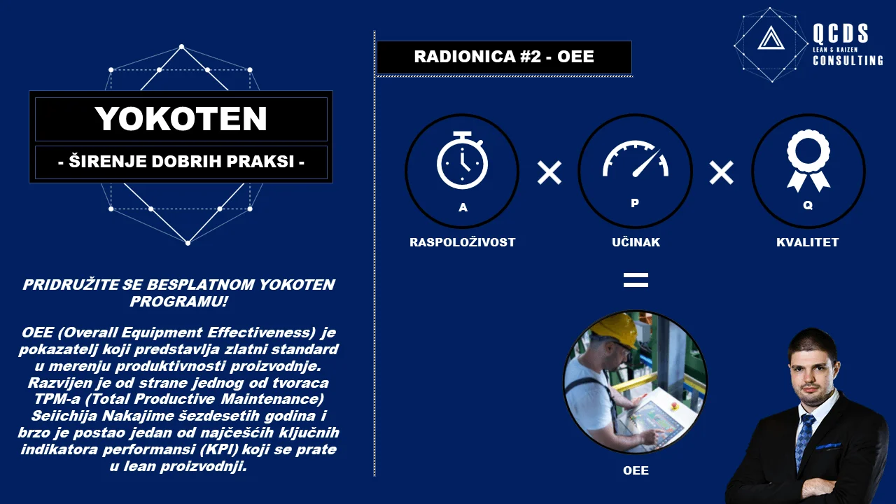 YOKOTEN radionica #2 – OEE