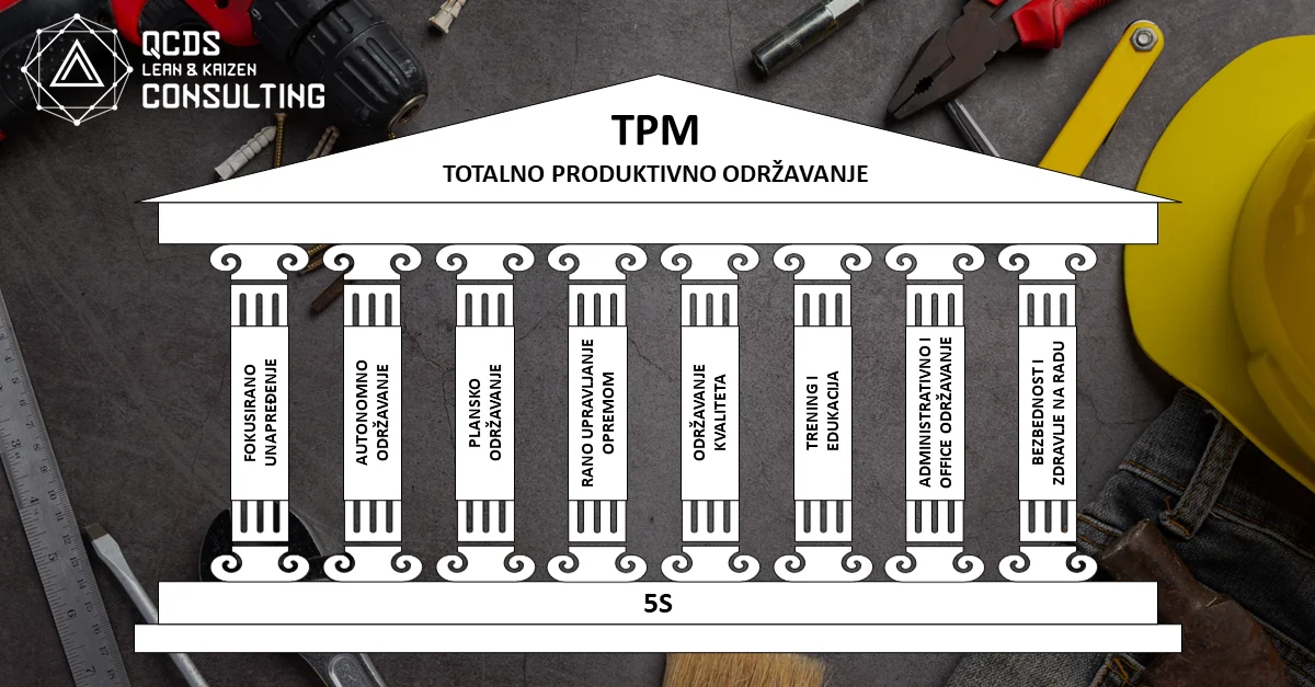 TPM pillars - lean kaizen