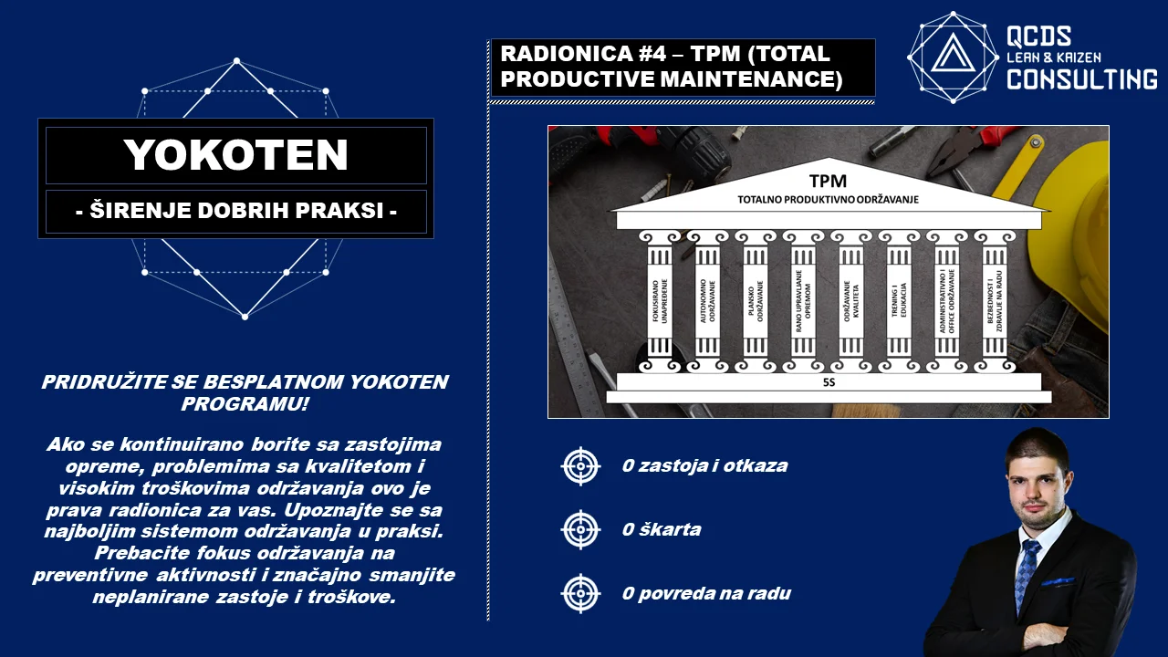 YOKOTEN #4 – Total Productive Maintenance