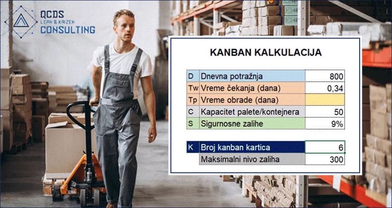 Kanban kalkulacija, kanban calculation